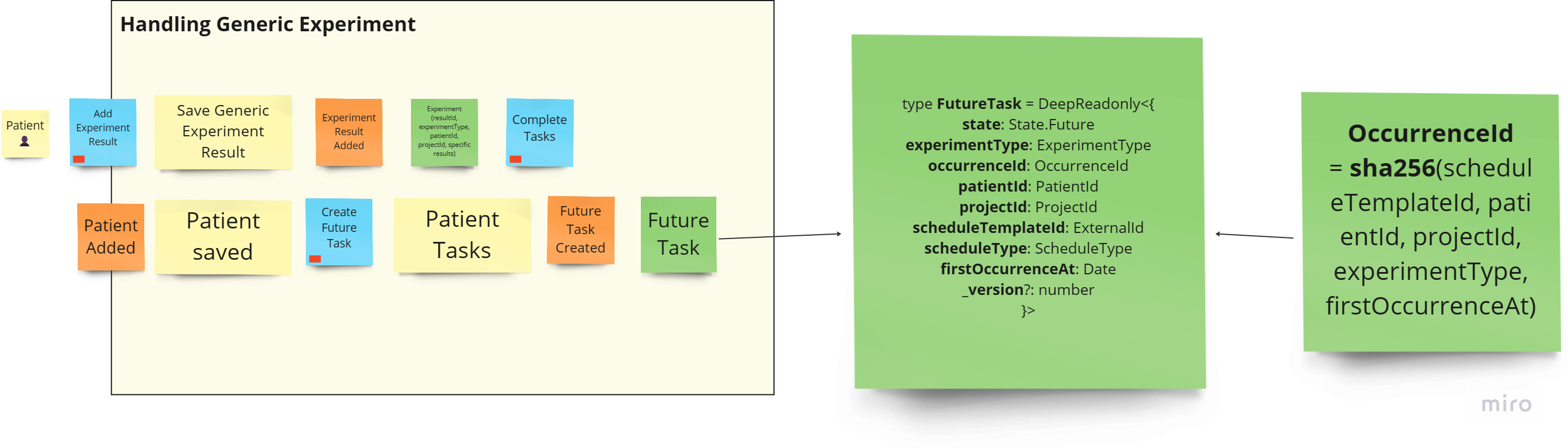 Handling Generic Experiments